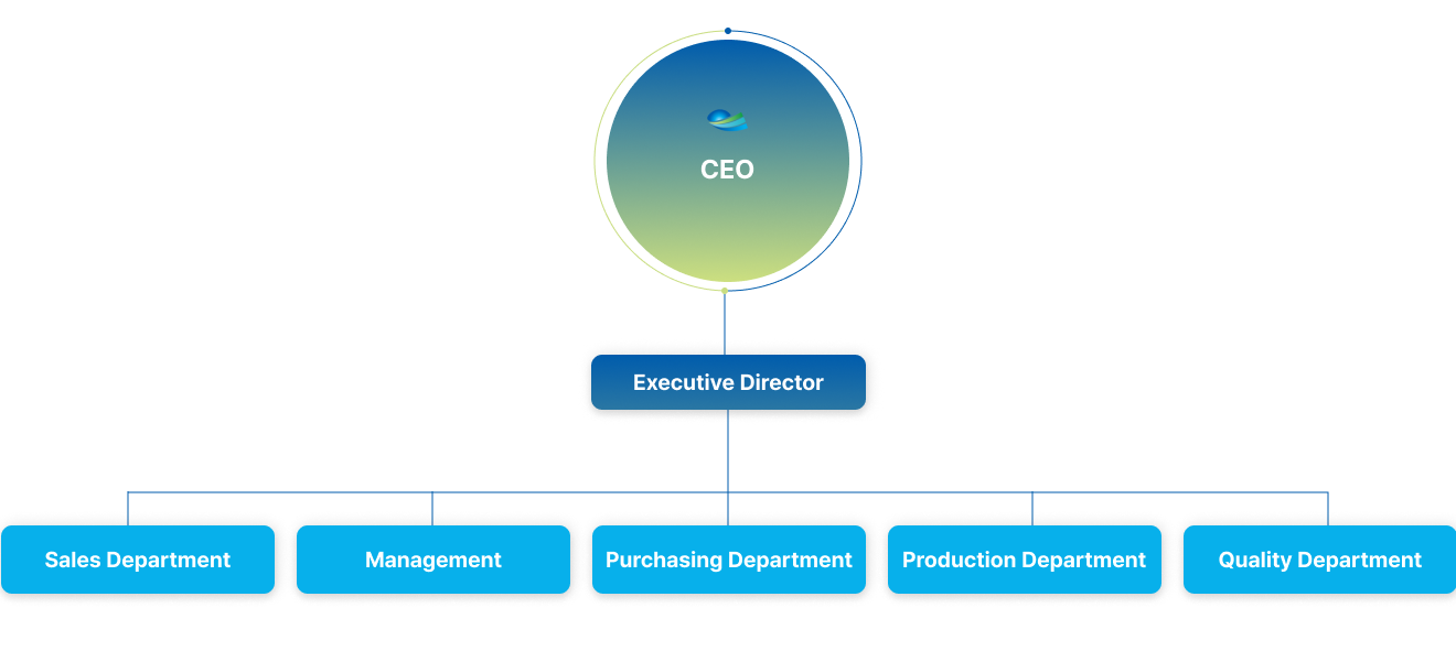 GNCable Organization